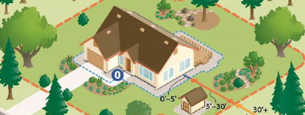 defensible space Zone 0